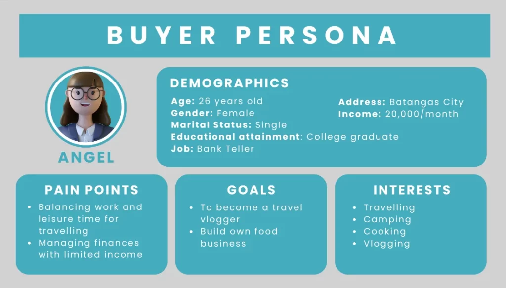 Buyer persona